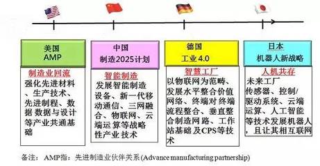 刚刚，国家工信部发来一封信——专业设计服务迎来新机遇